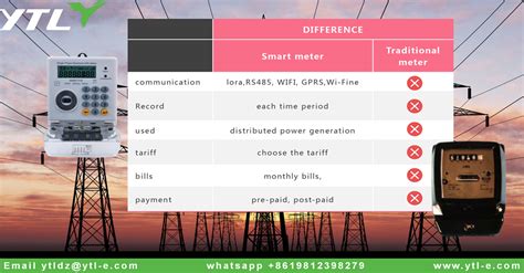 smart meter vs traditional